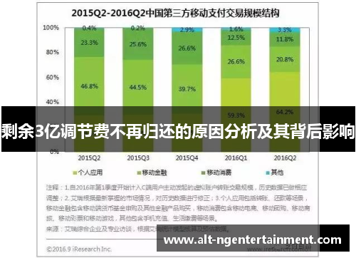 剩余3亿调节费不再归还的原因分析及其背后影响