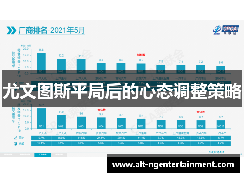 尤文图斯平局后的心态调整策略