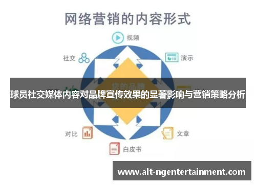 球员社交媒体内容对品牌宣传效果的显著影响与营销策略分析