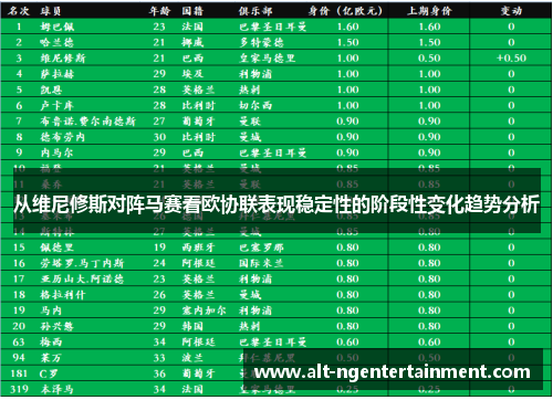从维尼修斯对阵马赛看欧协联表现稳定性的阶段性变化趋势分析