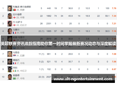 英超联赛资讯追踪指南助你第一时间掌握最新赛况动态与深度解读